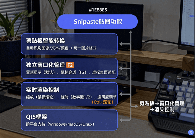 窗口层级管理流程图
