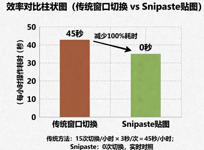效率对比柱状图
