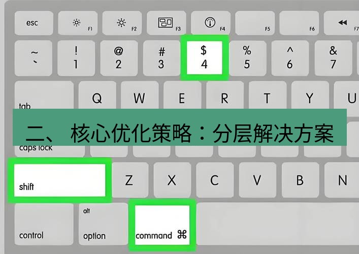 截图软件 二、 核心优化策略：分层解决方案