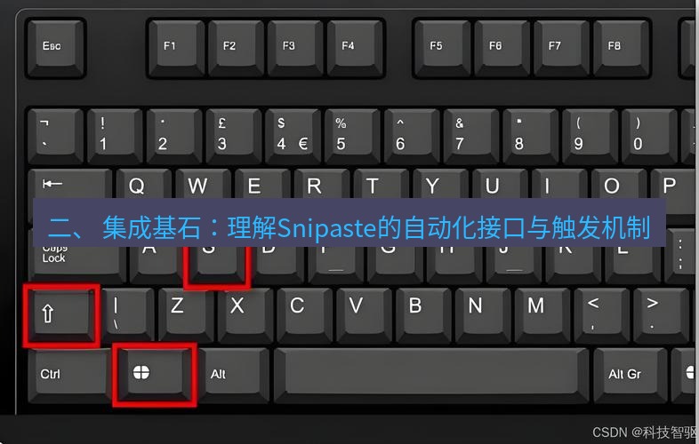 截图软件 二、 集成基石：理解Snipaste的自动化接口与触发机制