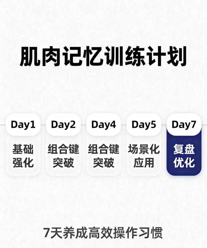 7 天 Snipaste 快捷键训练计划