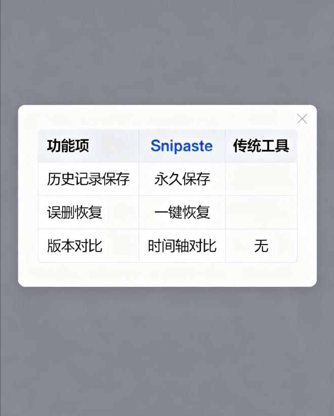 Snipaste截图安全对比图