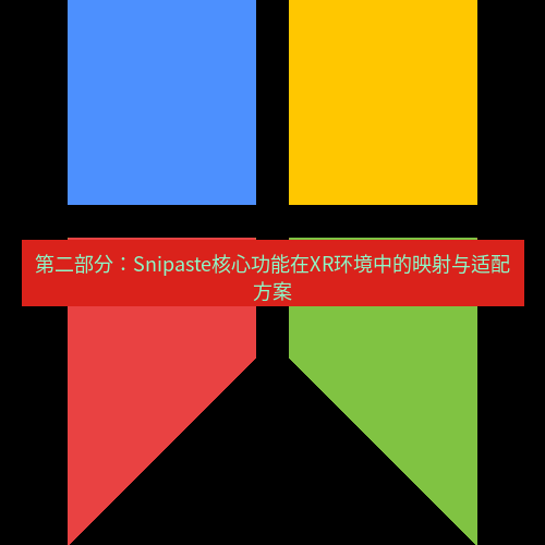 snipaste 第二部分：Snipaste核心功能在XR环境中的映射与适配方案