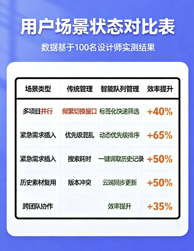 智能队列-管理策略对比