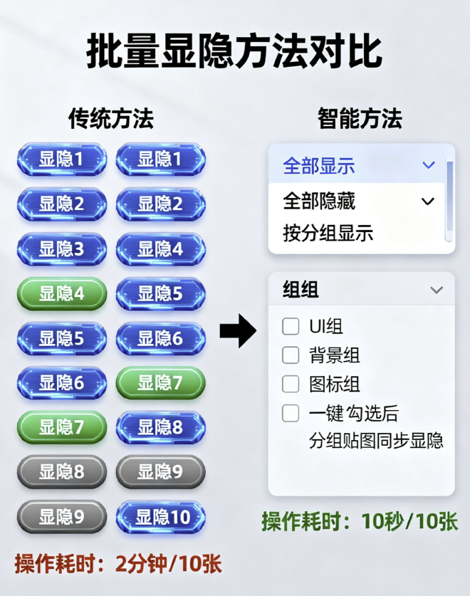 批量显隐-状态切换对比