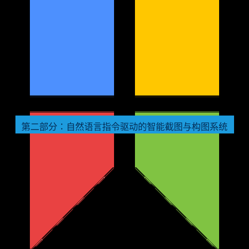 snipaste 第二部分：自然语言指令驱动的智能截图与构图系统