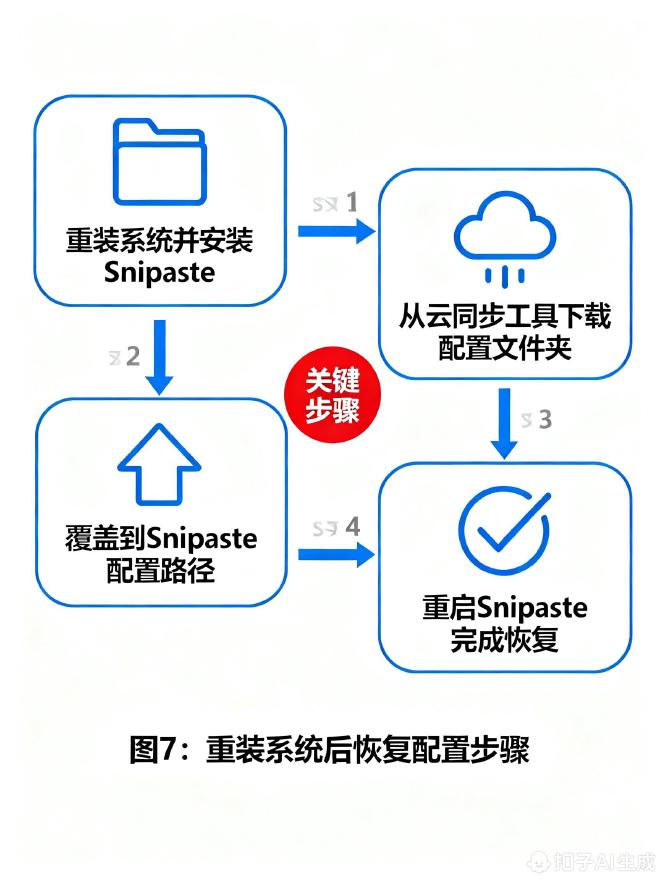 系统重装后恢复步骤