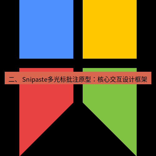 snipaste 二、 Snipaste多光标批注原型：核心交互设计框架