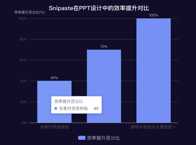 Snipaste在PPT设计中的效率提升对比