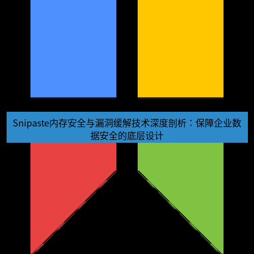 snipaste Snipaste内存安全与漏洞缓解技术深度剖析：保障企业数据安全的底层设计