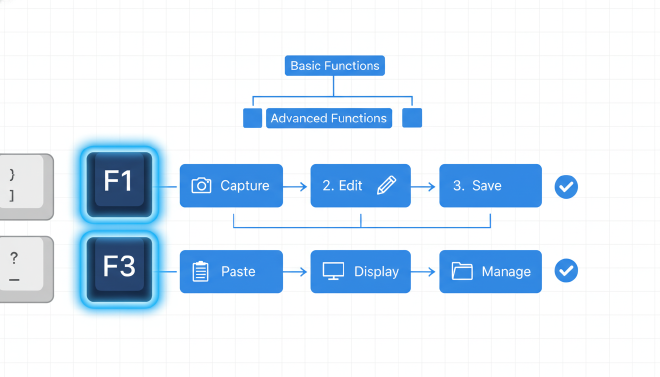 F1和F3键功能操作流程图